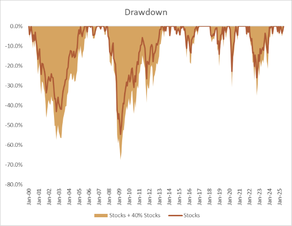 Graph2-1