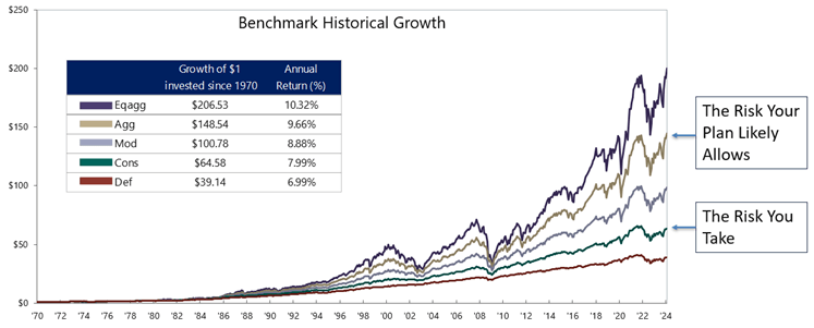 benchmarks