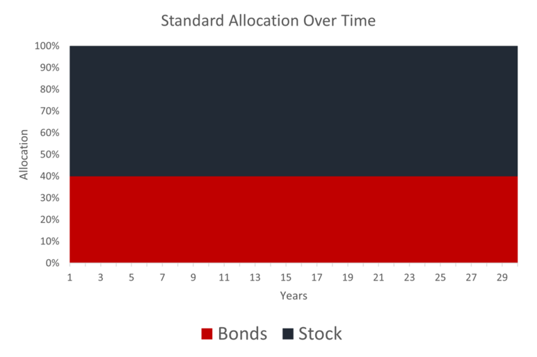 flat-allocation-1024x683
