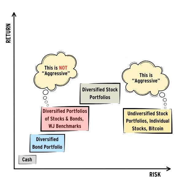 RISK-RETURN