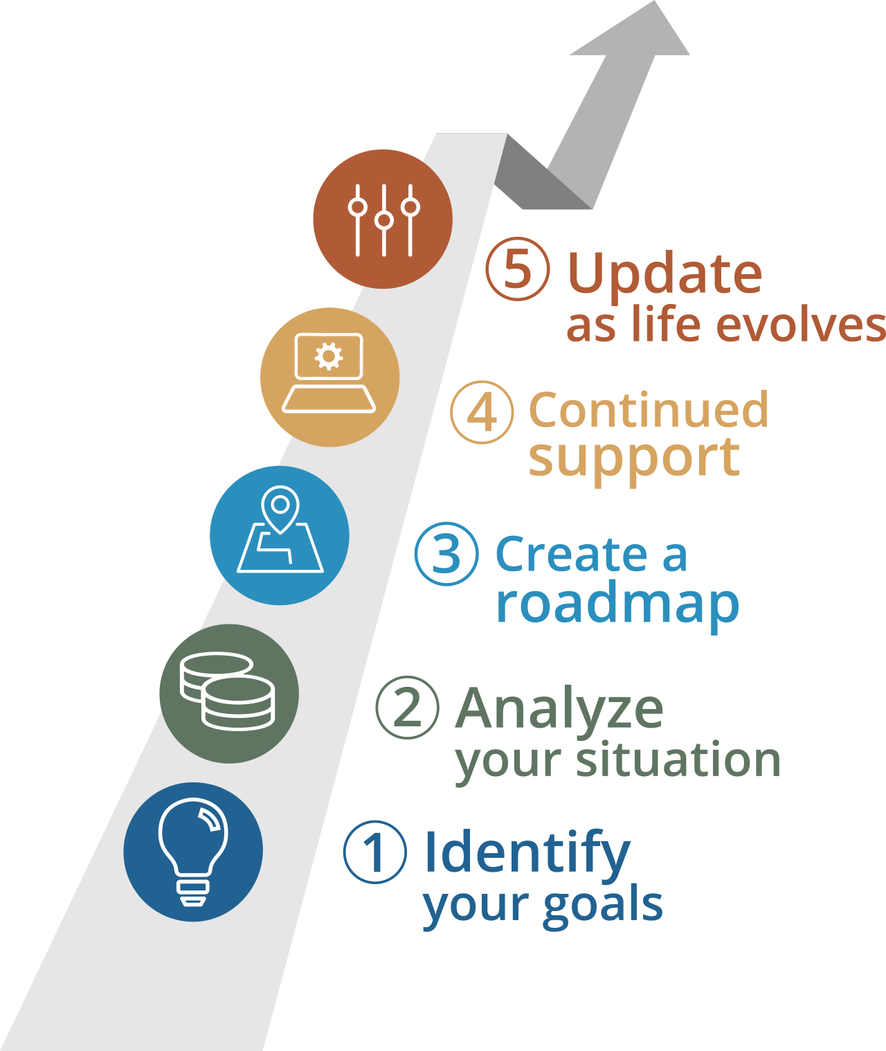 roadmap-graphic2