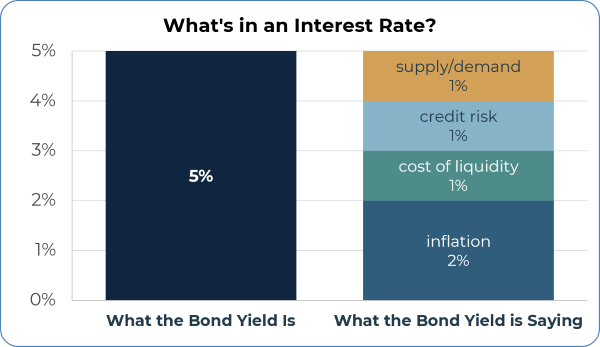 what is an interest rate